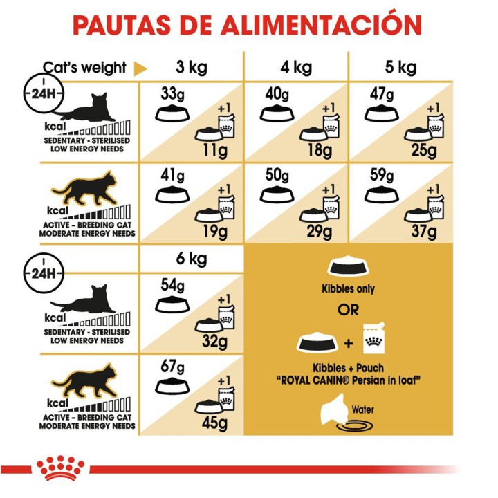 Pienso para gatos Royal Canin Persian