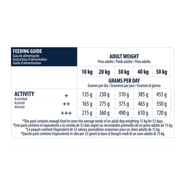 Advance Sensitive Salmon & Rice