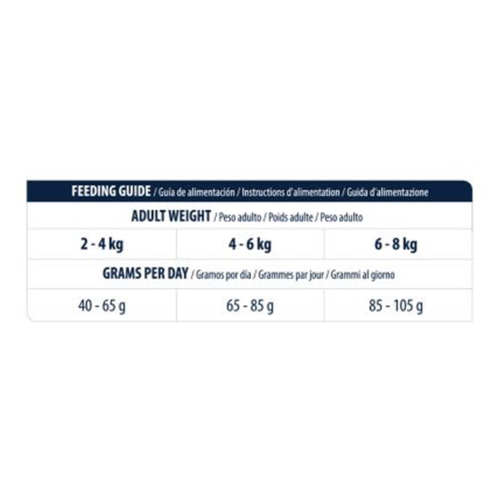 Advance Veterinary Gastroenteric Sensitive