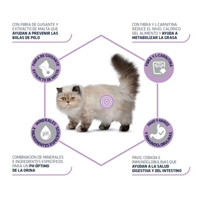 Advance Cat Sterilized Hairball