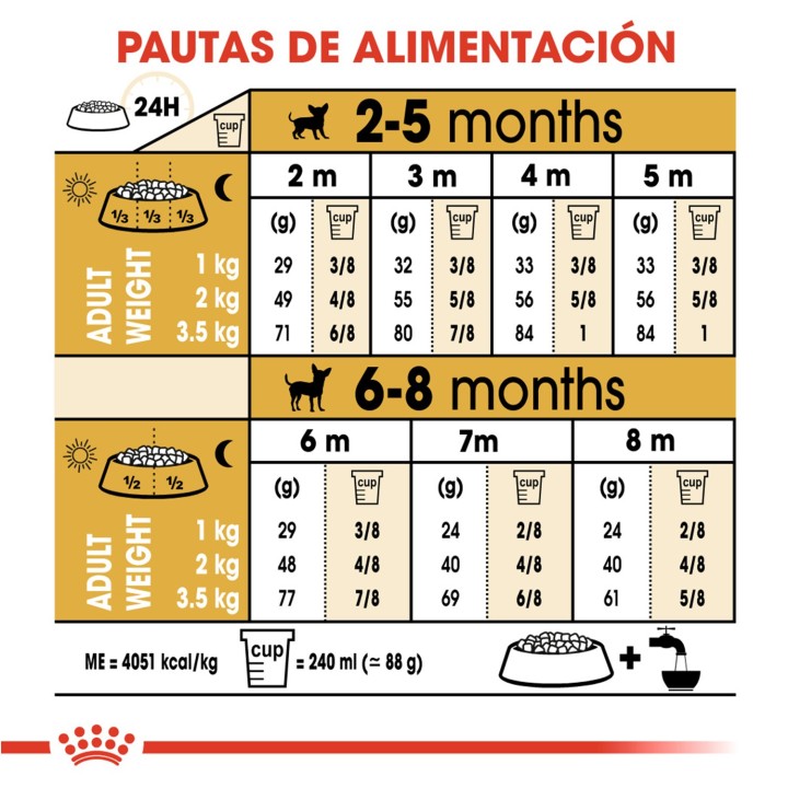 Royal Canin Chihuahua Junior