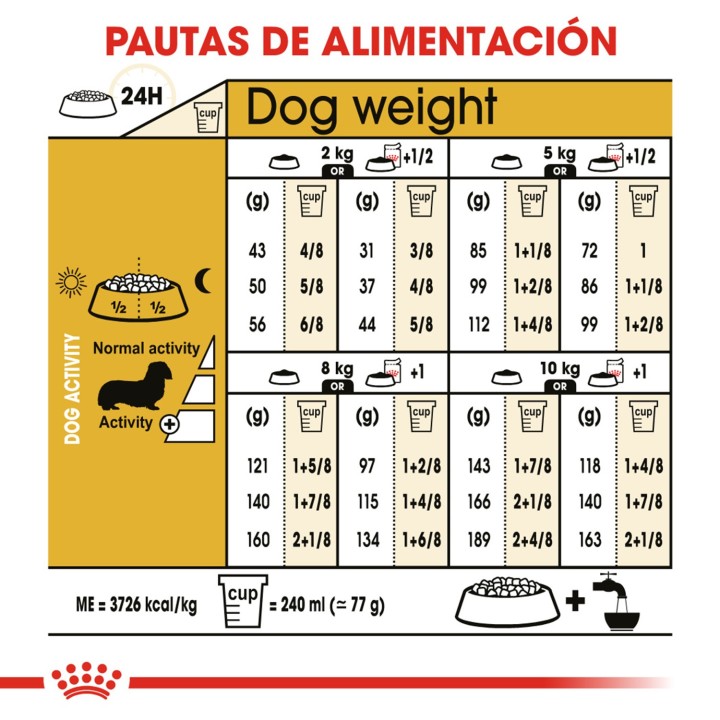 Royal Canin Dachshund Teckel