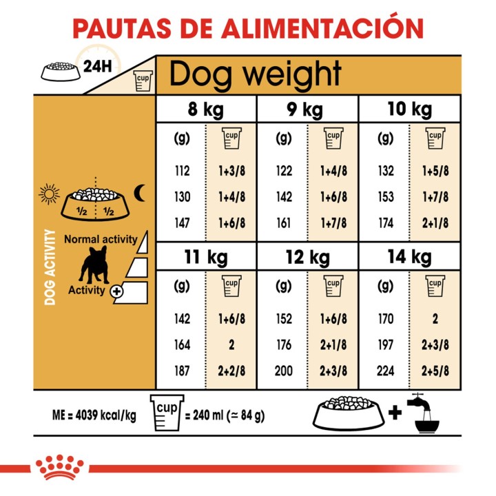 Royal Canin Bulldog Frances