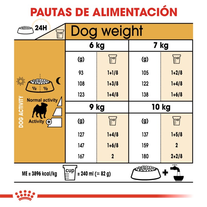 Royal Canin Pug - Carlino