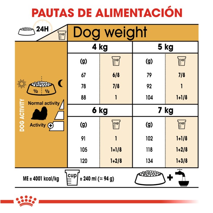 Royal Canin Shih Tzu Adult