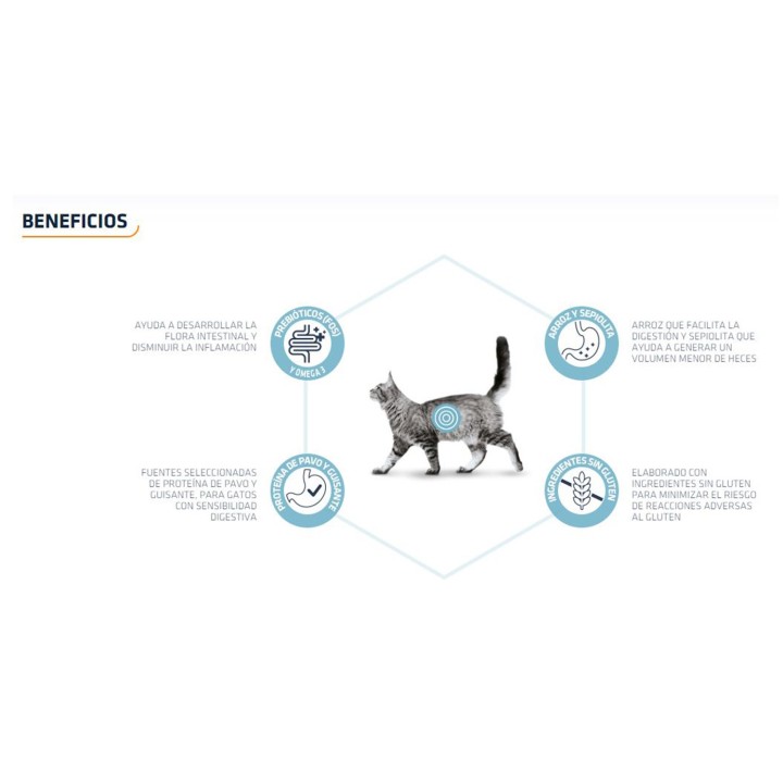 Advance Veterinary Gastroenteric Sensitive Pienso para gatos - Kompymascotas
