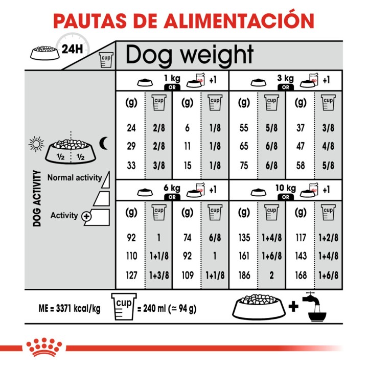 Royal Canin Mini Light Weight Care
