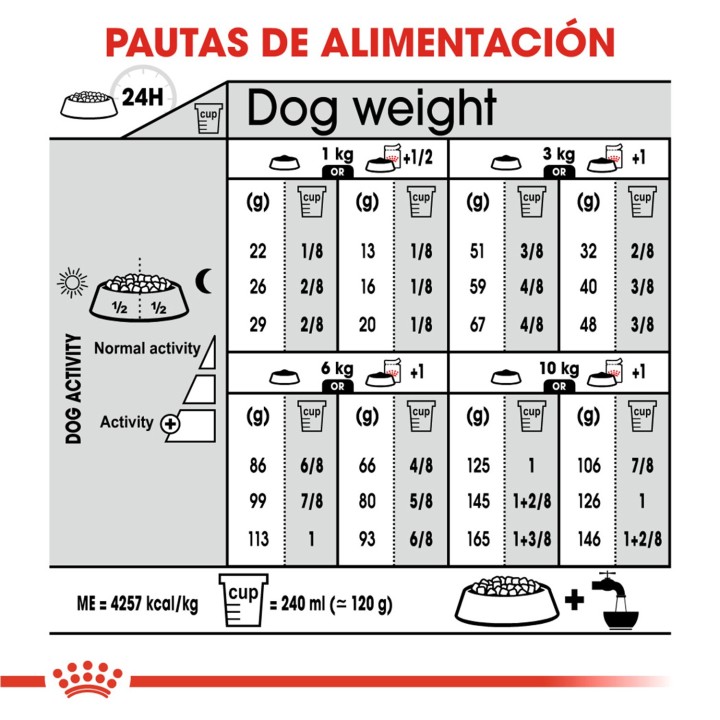 Royal Canin Mini Digestive Care