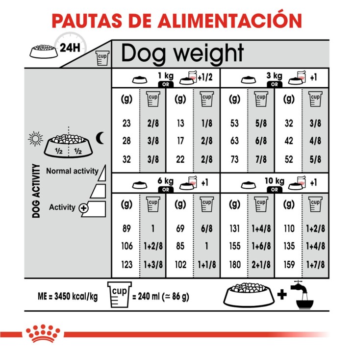 Royal Canin Mini Sterilised
