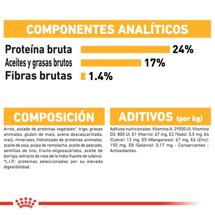 Royal Canin Medium Dermacomfort