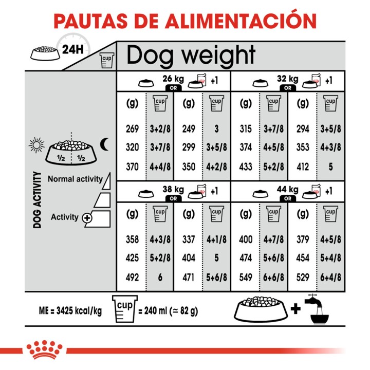 Royal Canin Maxi Sterilised