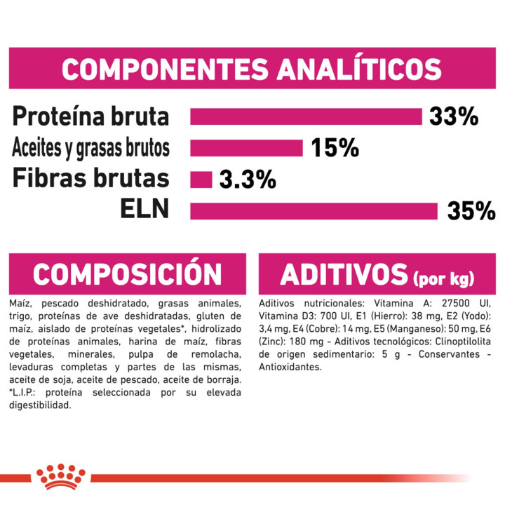 Royal Canin Feline Health Nutrition Exigent 33 para gato - Kompymascotas