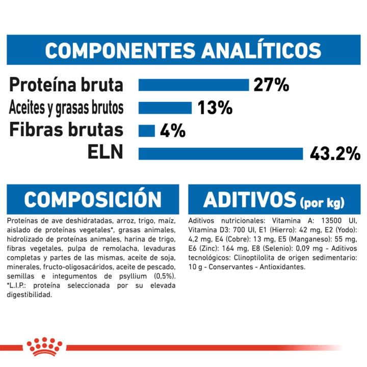 Royal Canin Feline Health Nutrition, pienso para gatos - Kompymascotas