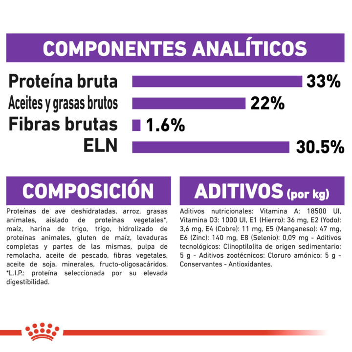 Royal Canin Feline Health Nutrition Sensible 33 - Kompymascotas