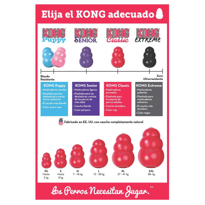 Kong Classic, Juguetes para perros - Kompymascotas
