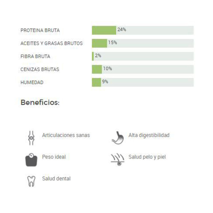 Dingo Lamb & Daily , Pienso para perros - Kompymascotas