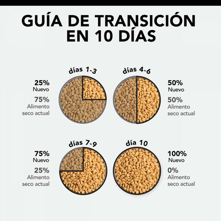 Purina Pro Plan Sterilised Gt Salmon Pienso para gatos - Kompymascotas