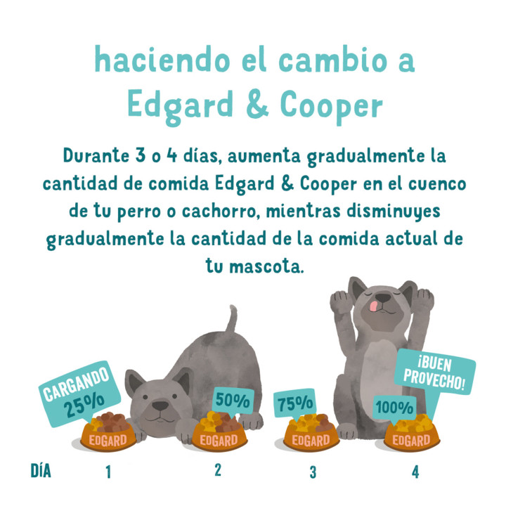 Edgard & Cooper, pienso natural para perros sin cereales - Kompymascotas