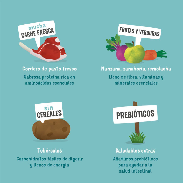 Edgard & Cooper, pienso natural para perros - Kompymascotas