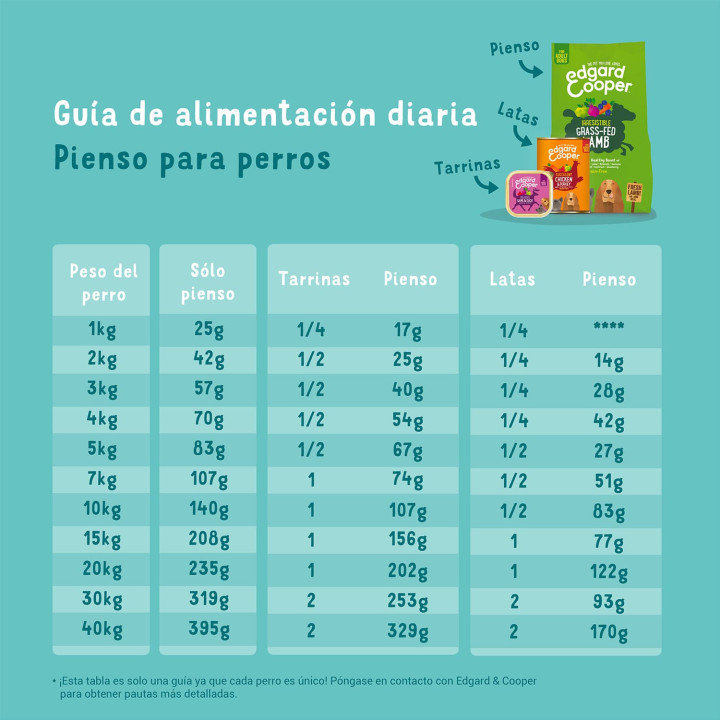 Edgard & Cooper, pienso natural para perros - Kompymascotas