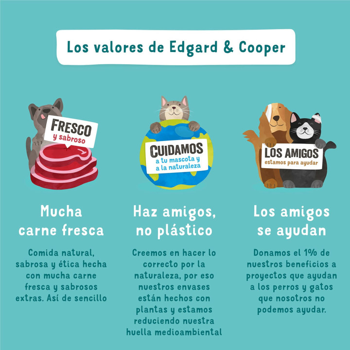 Edgard & Cooper, pienso natural para perros - Kompymascotas