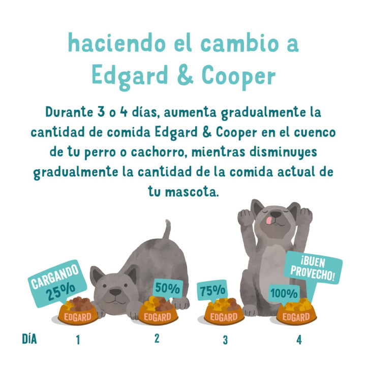 Edgard & Cooper, pienso natural para perros - Kompymascotas