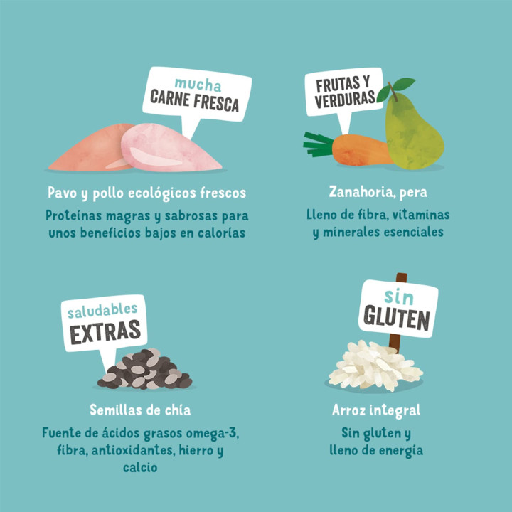 Edgard & Cooper, pienso natural para perros - Kompymascotas