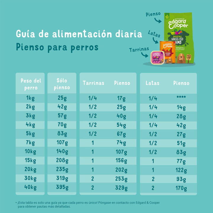 Edgard & Cooper, pienso natural para perros - Kompymascotas
