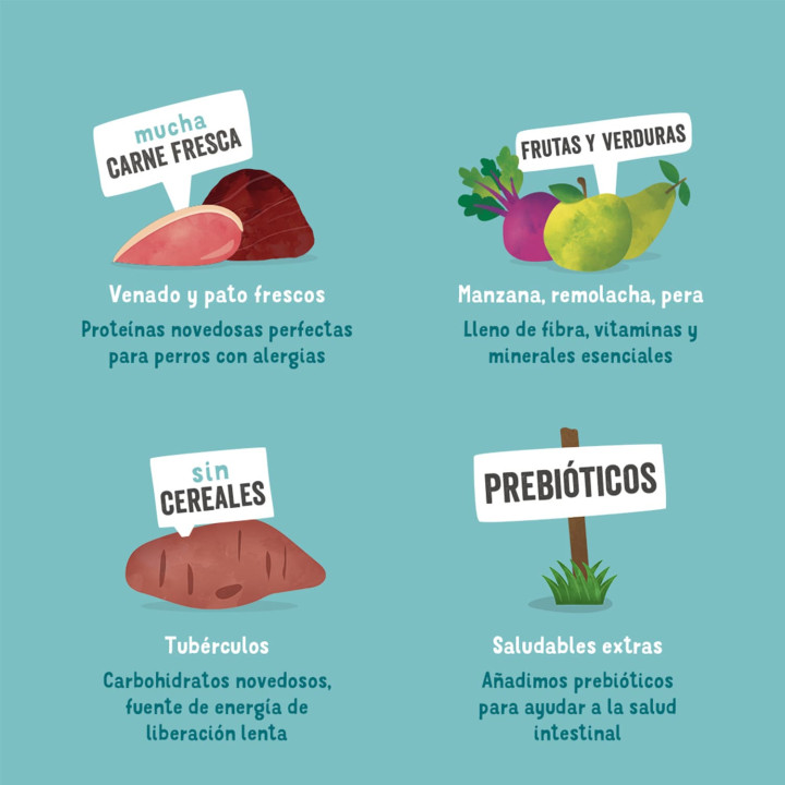 Edgard & Cooper, pienso natural para perros - Kompymascotas