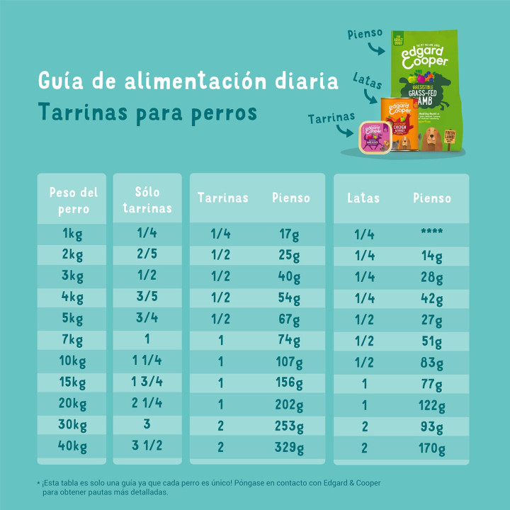 Edgard & Cooper, comida húmeda natural para perros - Kompymascotas