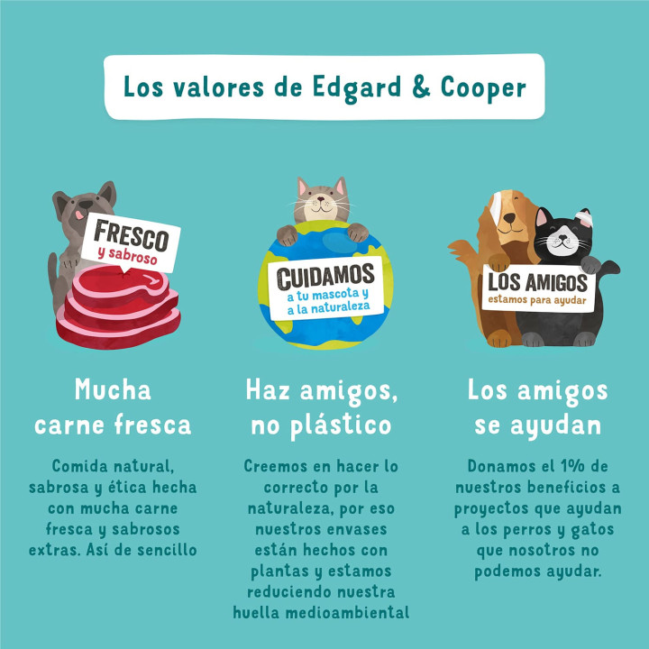 Edgard & Cooper, comida húmeda natural para perros - Kompymascotas