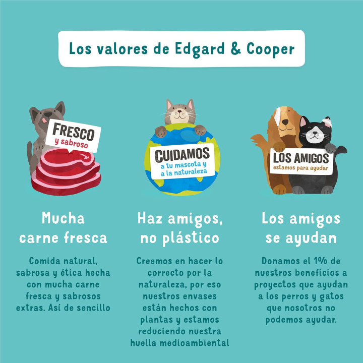 Edgard & Cooper, comida húmeda natural para perros - Kompymascotas