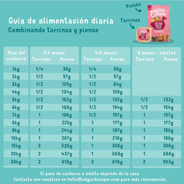 Edgard & Cooper, comida húmeda natural para perros - Kompymascotas
