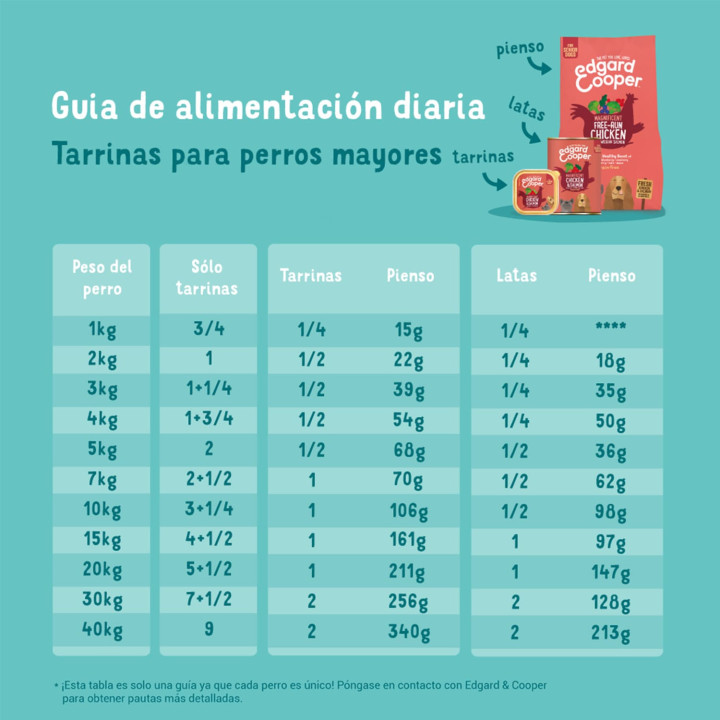 Edgard & Cooper, comida húmeda natural para perros - Kompymascotas