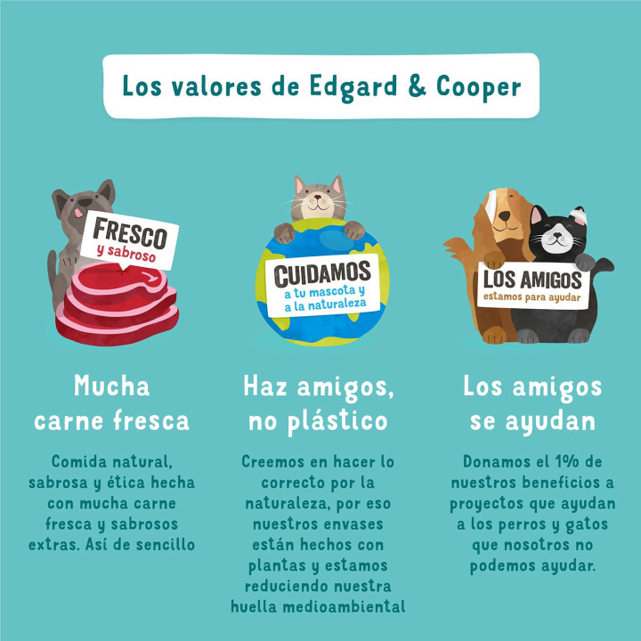 Edgard & Cooper, comida húmeda natural para perros - Kompymascotas