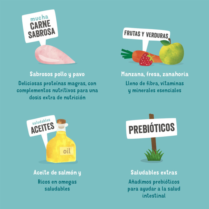 Edgard & Cooper, comida húmeda natural para perros - Kompymascotas