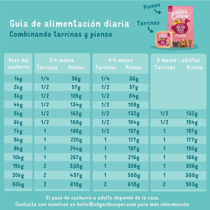 Edgard & Cooper, comida húmeda natural para perros -Kompymascotas