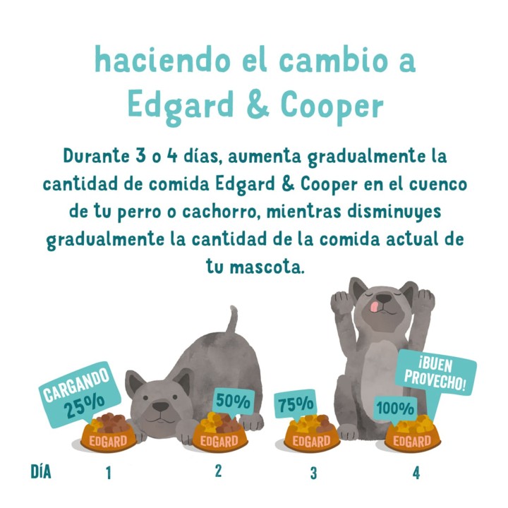 Edgard & Cooper, comida húmeda natural para perros -Kompymascotas