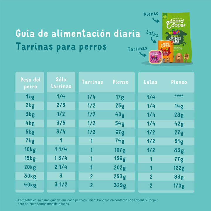 Edgard & Cooper, comida húmeda natural para perros