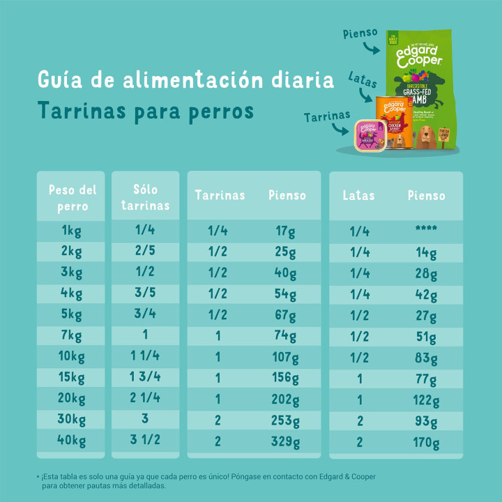 Edgard & Cooper, comida húmeda natural para perros - Kompymascotas