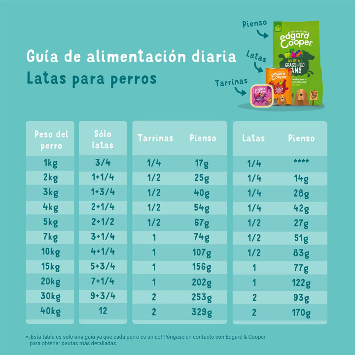Edgard & Cooper, comida húmeda natural para perros - Kompymascotas