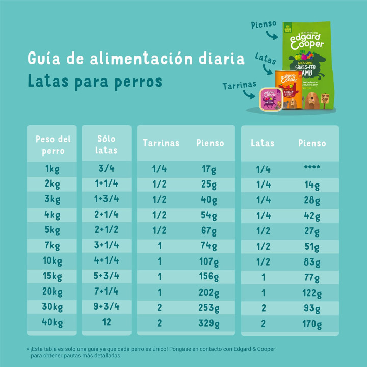 Edgard & Cooper, comida húmeda natural para perros - Kompymascotas
