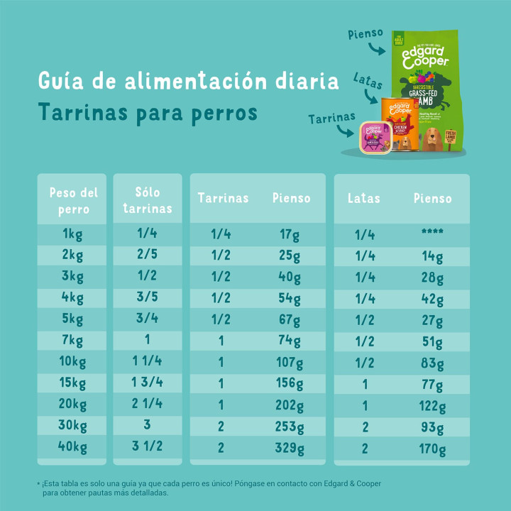 Edgard & Cooper, comida húmeda natural para perros - Kompymascotas