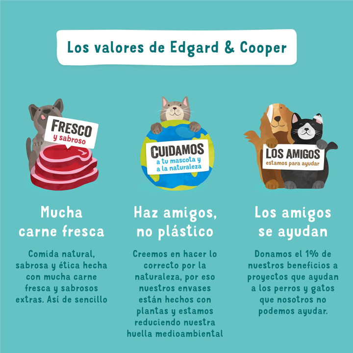 Edgard & Cooper, comida húmeda natural para perros - Kompymascotas
