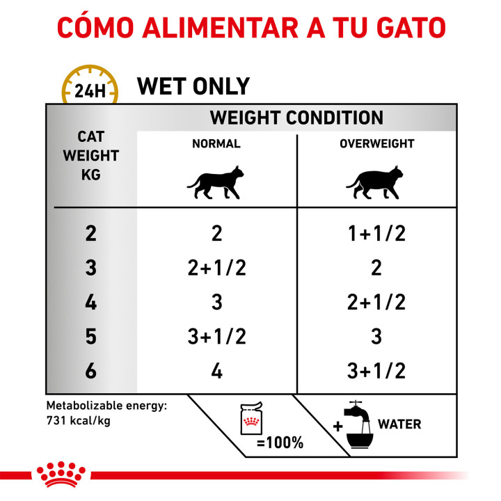 Royal Canin Urinary S/O Moderate Calorie Sobre Gato, Comida húmeda - Kompymascotas