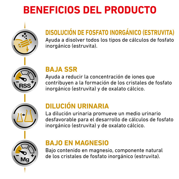 Royal Canin Urinary S/O, pienso para perros - Kompymascotas