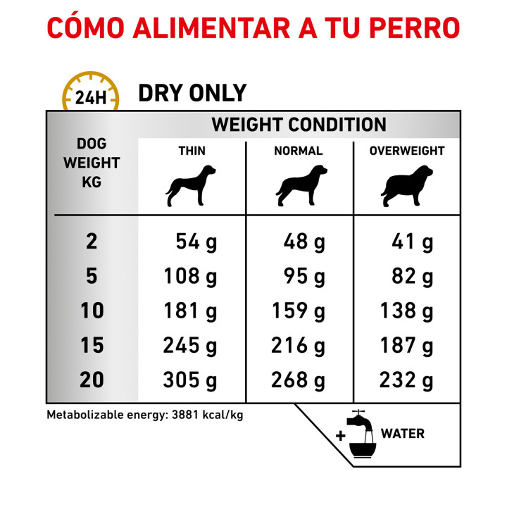 Royal Canin Urinary S/O, pienso para perros - Kompymascotas