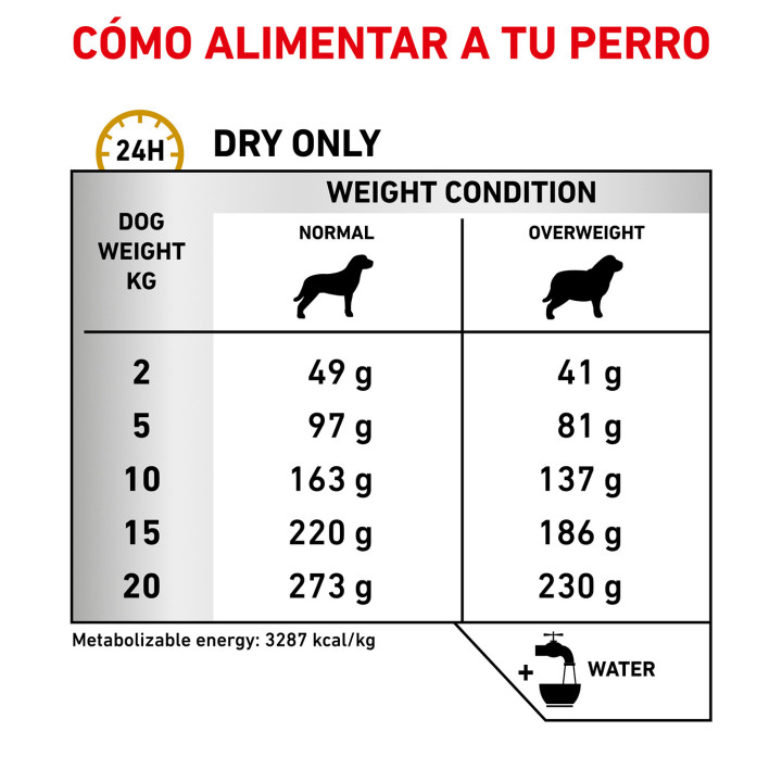 Royal Canin Urinary Moderate Calorie, pienso para perros - Kompymascotas