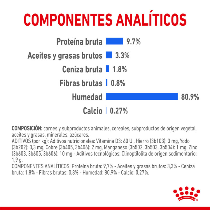 Royal Canin Feline Indoor Sterilised  gelatina - Kompymascotas