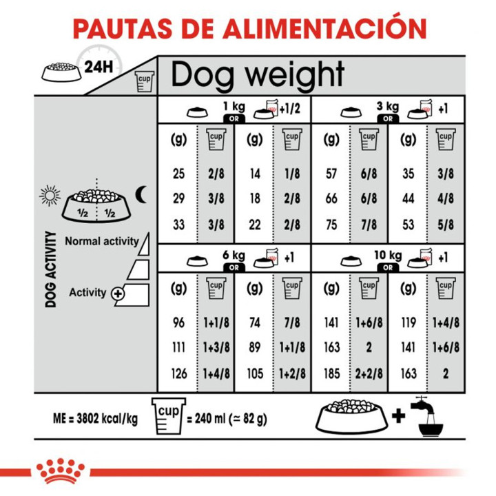 Royal Canin Mini relax Care - Kompymascotas